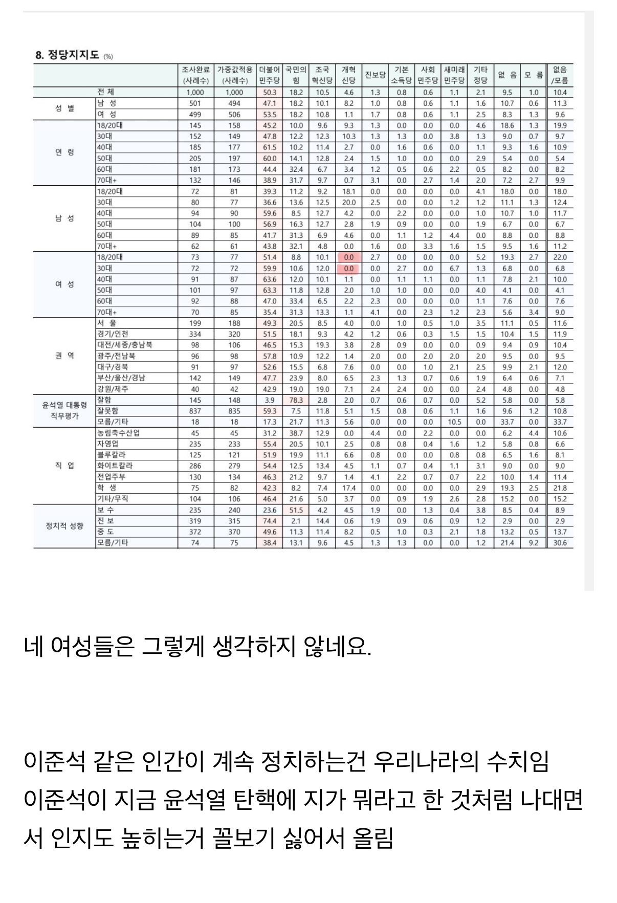 [잡담] 이준석 안티페미 이용했다고 말만 들었지 자세히는 몰랐는데 | 인스티즈