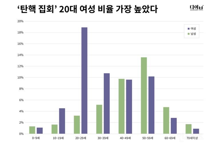 2030남자들의 시위 무관심 이유 "초식남" | 인스티즈