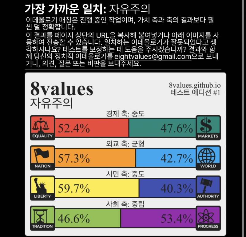 [잡담] 너네 new values라고 정치성향 테스트 알아? | 인스티즈