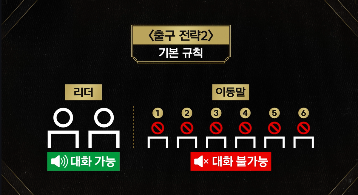 [잡담] 대학전쟁 2 즌 원 결승 때 했던 걸 더 어렵게 하네 | 인스티즈