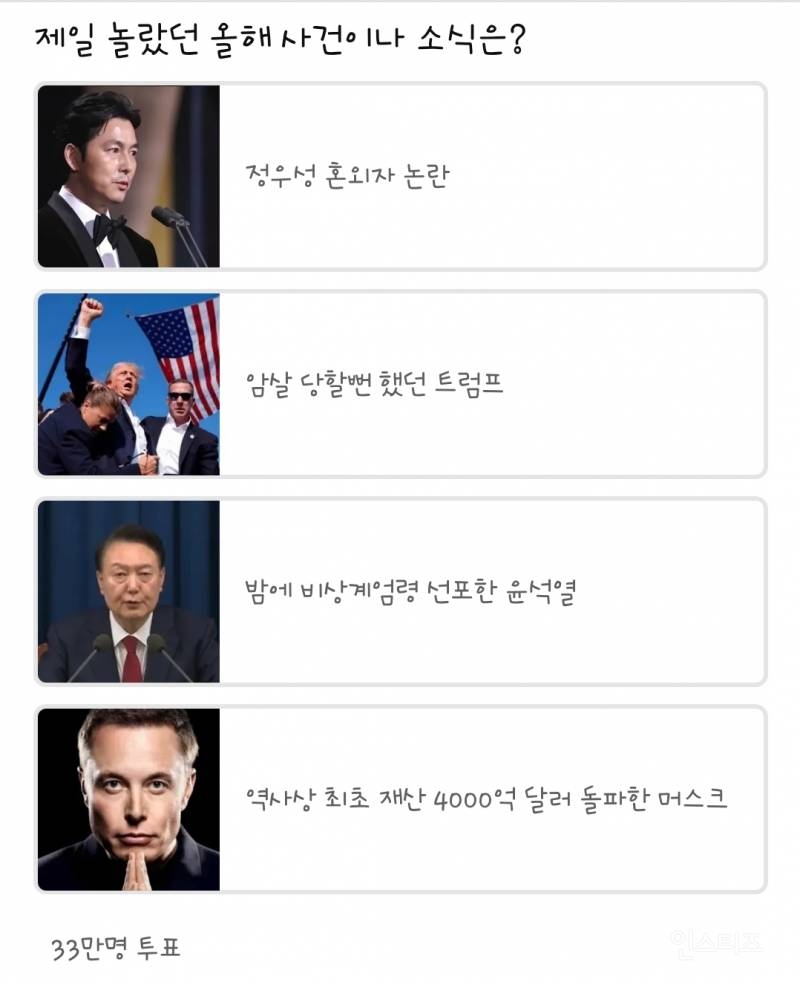 2024년 올해 제일 놀랐던 사건은?.jpg | 인스티즈