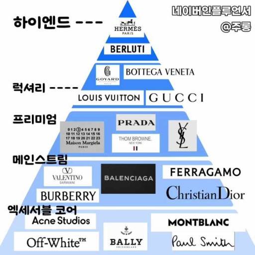 [잡담] 명품 브랜드알려줄 익 있어?? | 인스티즈