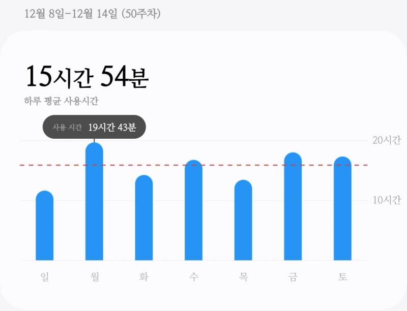 [잡담] 내 핸드폰 사용시간 이길사람 없을듯 | 인스티즈