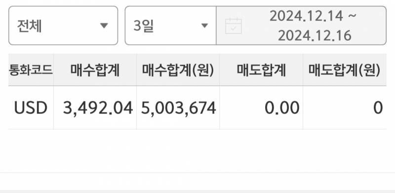 [잡담] 달러 미리 들어간다 | 인스티즈