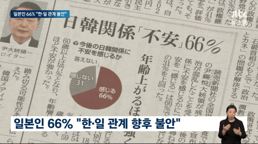 [마플] [속보] 일본 국민 66% " 윤석열 탄핵 반대한다! " | 인스티즈