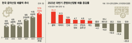 [정보/소식] 예뻐야 뜬다…아이돌을 돈벌이 상품 취급하는 '외화내빈 K팝' | 인스티즈