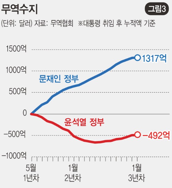 [잡담] 민주당이 집권하면 왜 경제가 맨날 이모양이야? | 인스티즈