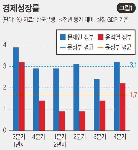 [잡담] 민주당이 집권하면 왜 경제가 맨날 이모양이야? | 인스티즈