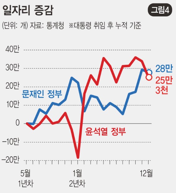 [잡담] 민주당이 집권하면 왜 경제가 맨날 이모양이야? | 인스티즈