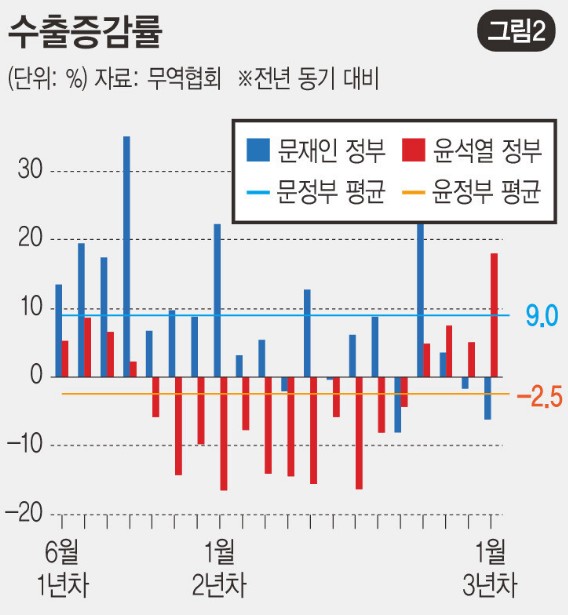 [잡담] 민주당이 집권하면 왜 경제가 맨날 이모양이야? | 인스티즈