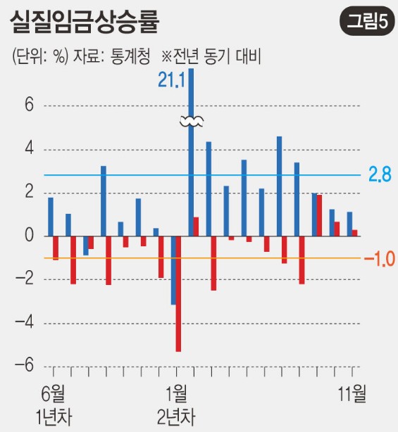 [잡담] 민주당이 집권하면 왜 경제가 맨날 이모양이야? | 인스티즈