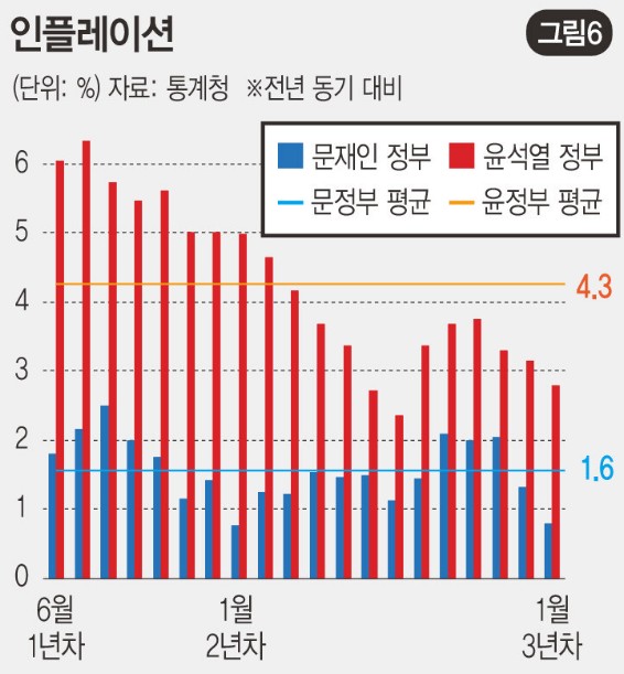 [잡담] 민주당이 집권하면 왜 경제가 맨날 이모양이야? | 인스티즈