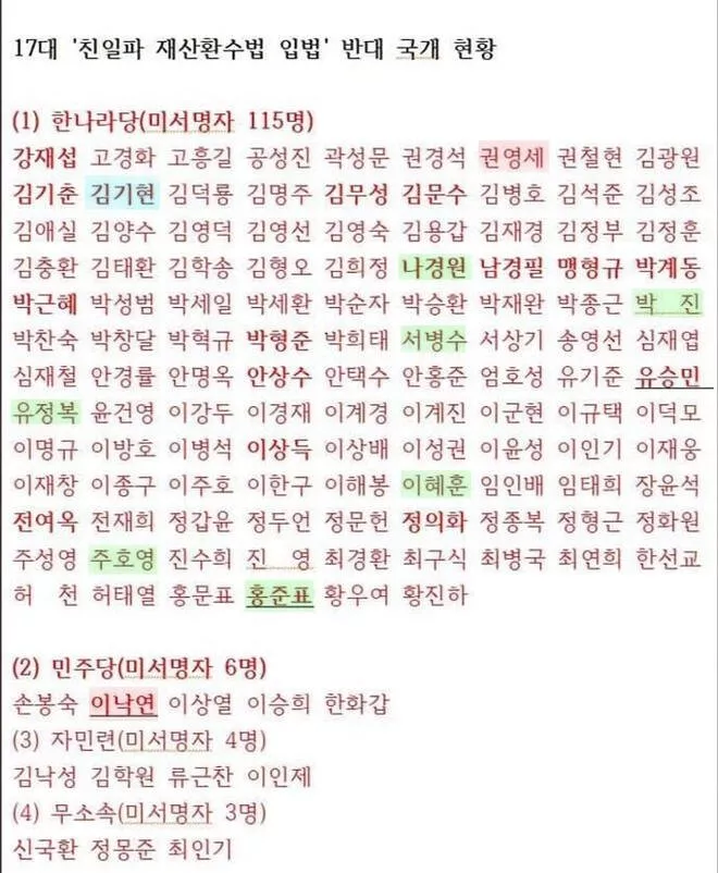 [마플] 2004년 친일파 재산 환수법 반대 명단.jpg | 인스티즈