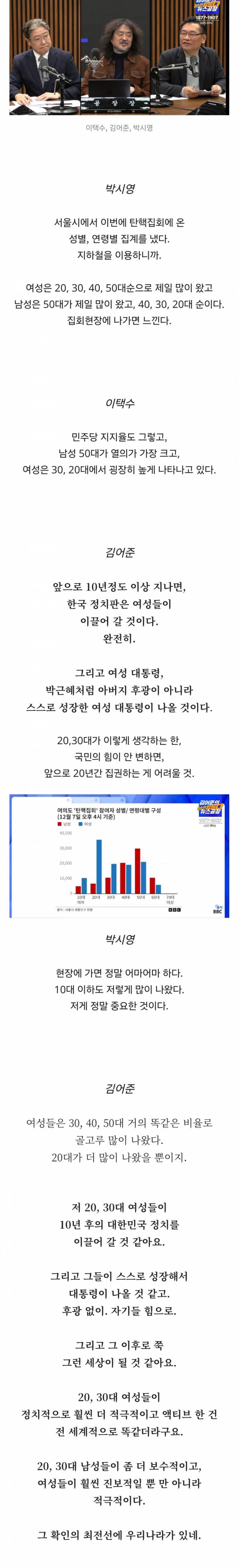 김어준 "앞으로 한국 정치판은 2030 여성들이 완전히 이끌어 갈 것" | 인스티즈