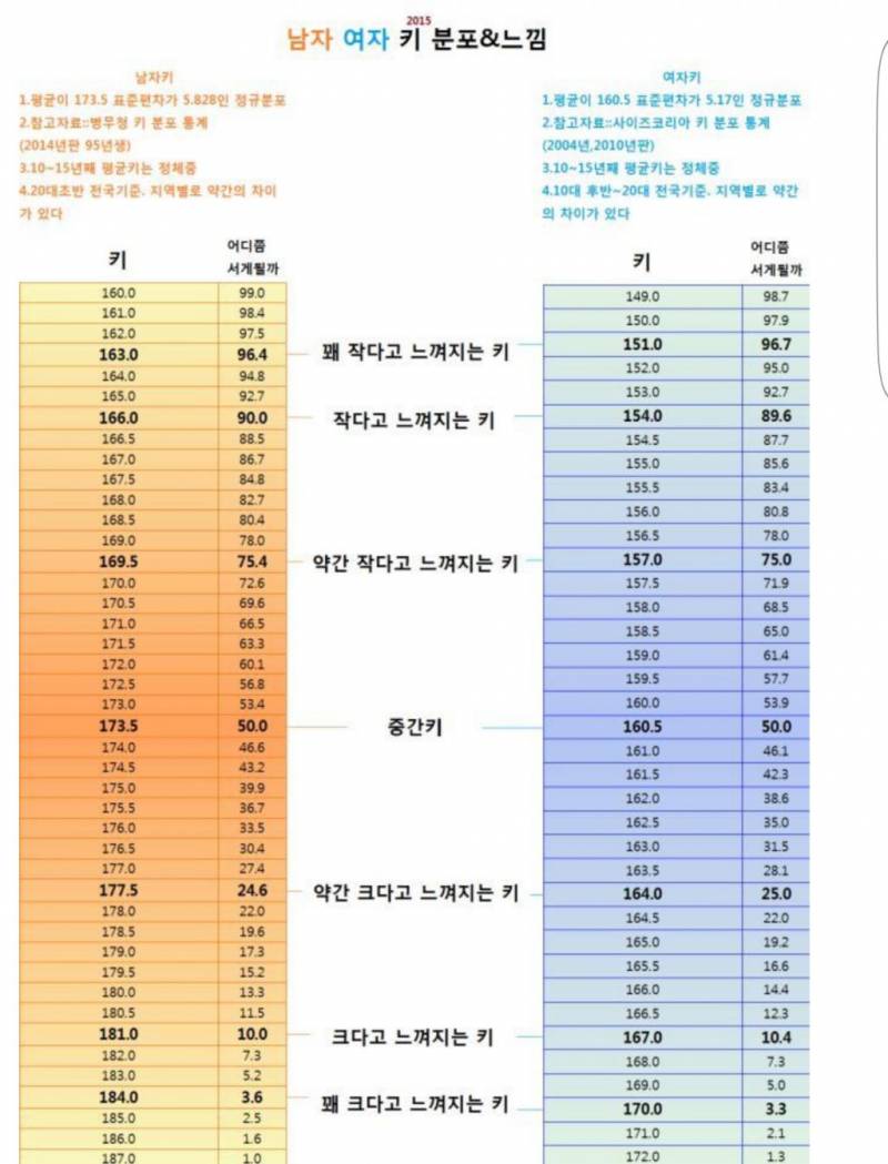 [잡담] 나 대한민국 상위 1퍼임 | 인스티즈