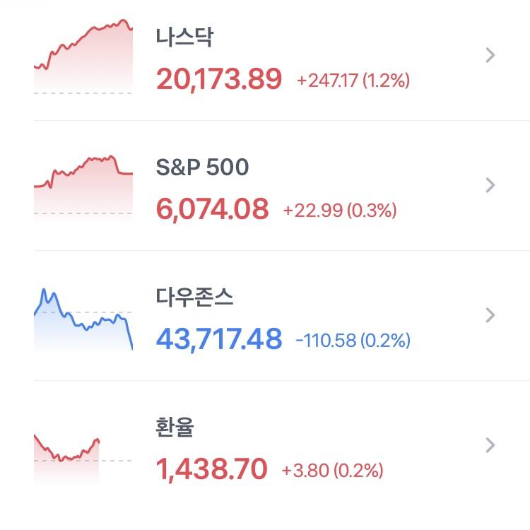 [잡담] 아니 환율 왜이래 | 인스티즈