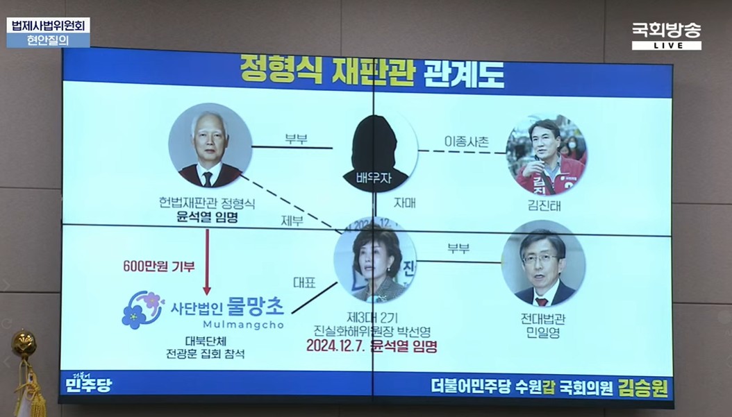 [정보/소식] 정형식(헌법재판소 멤버 중 친윤인 사람) 관계도 미쳤네 | 인스티즈