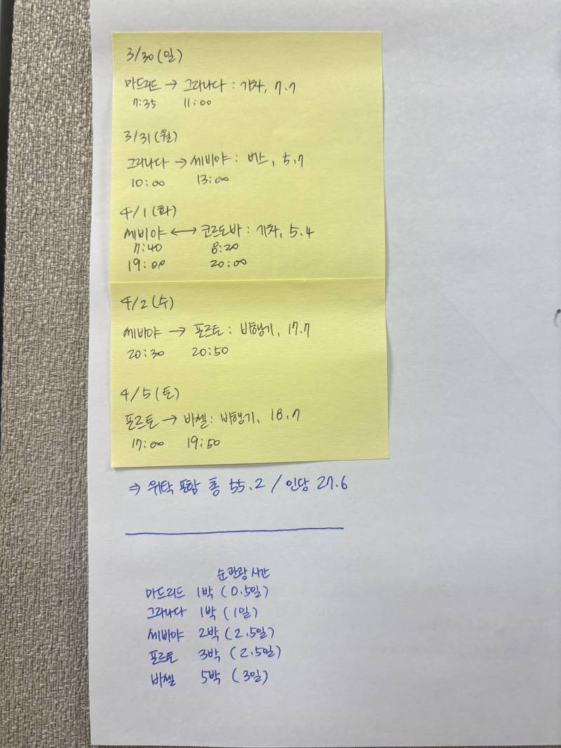 [잡담] 스페인 첨 가는데 이렇게 도시 이동하는거 비추...?!! | 인스티즈