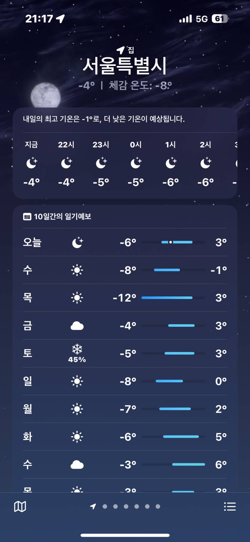 [잡담] 아니 목욜 영하 12도 뭐야????! | 인스티즈