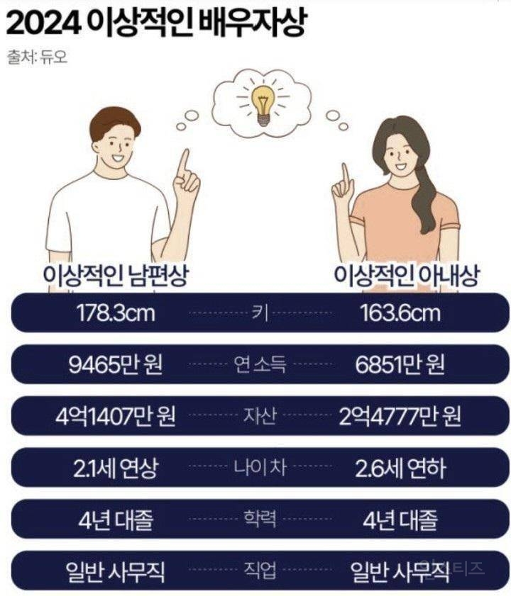 대한민국 결혼이 빡센 이유.jpg | 인스티즈