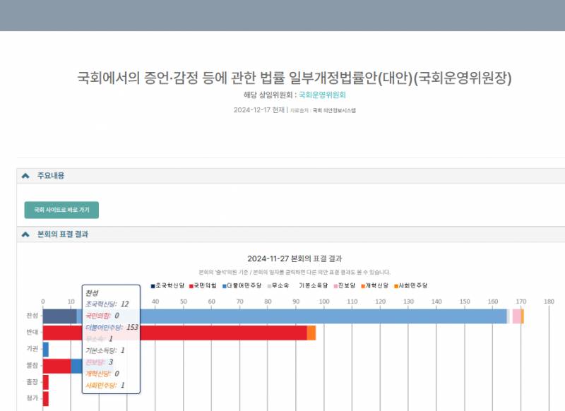 [잡담] 민주당이 통과시킨 국회증언법 | 인스티즈