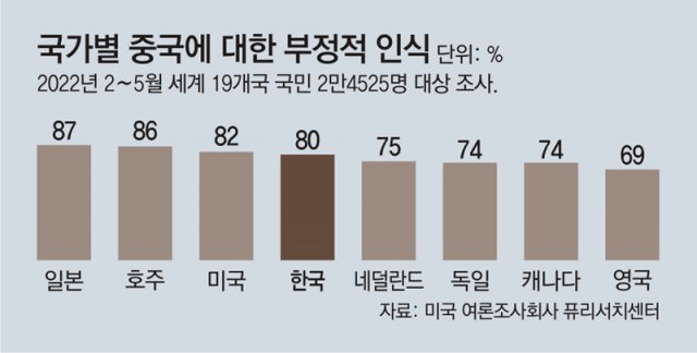 [마플] 한국 mz세대들이 제일 싫어하는 나라 (이글 본 중국인들 현타 올듯) | 인스티즈