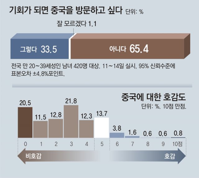 [마플] 한국 mz세대들이 제일 싫어하는 나라 (이글 본 중국인들 현타 올듯) | 인스티즈