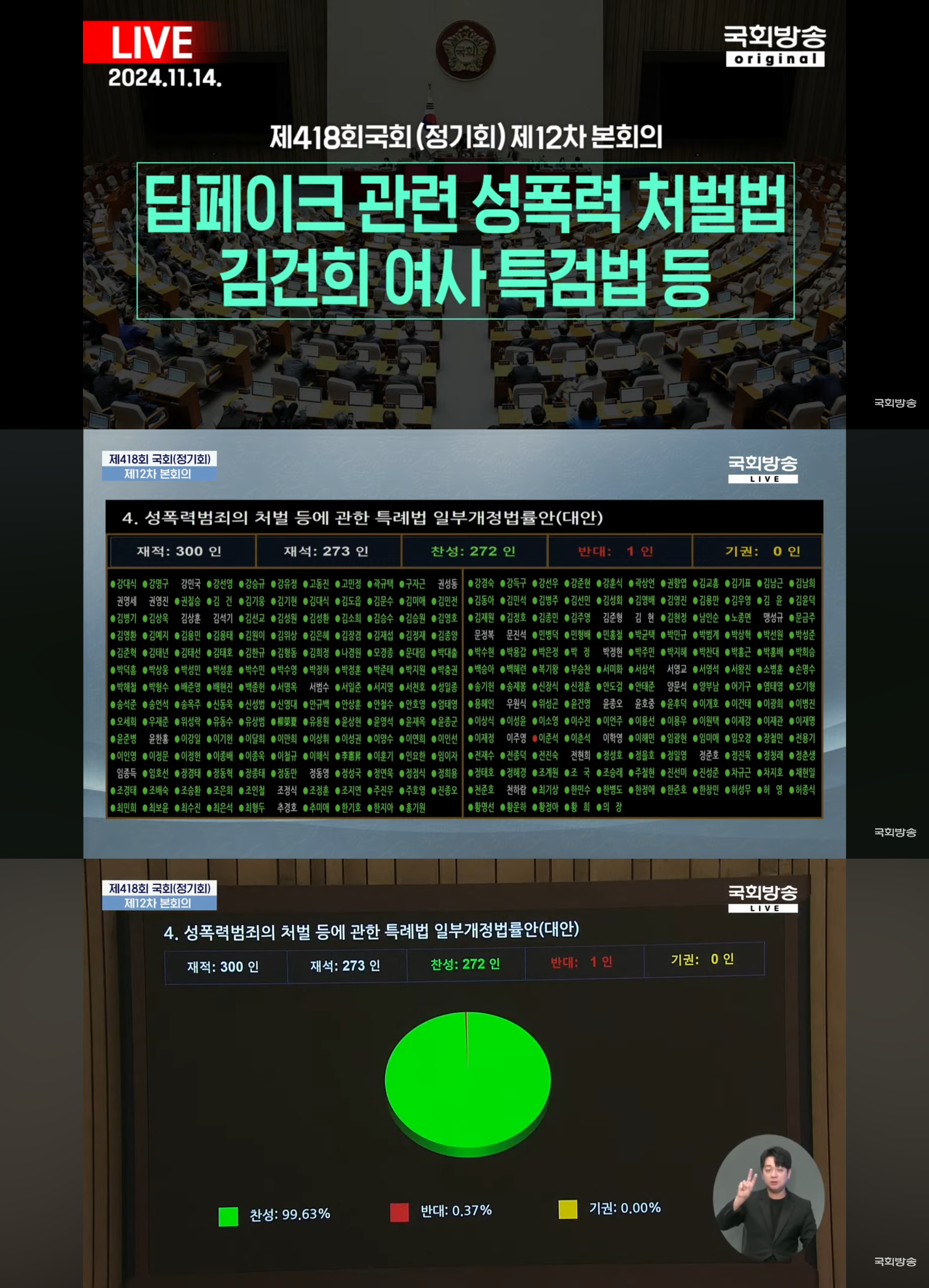 [잡담] 올해 딥페이크 난리일때 처벌 개정안 투표에서 혼자 반대한거 누구게 | 인스티즈