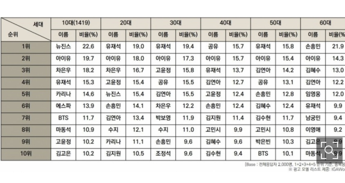 [잡담] 오늘 아침부터 지금까지 뜬 아이유 소식들봐ㅋㅋㅋㅋㅋㅋㅋ | 인스티즈