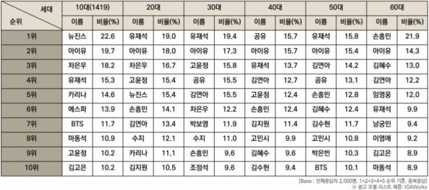 [잡담] 아니 카리나가 이 정도야? | 인스티즈