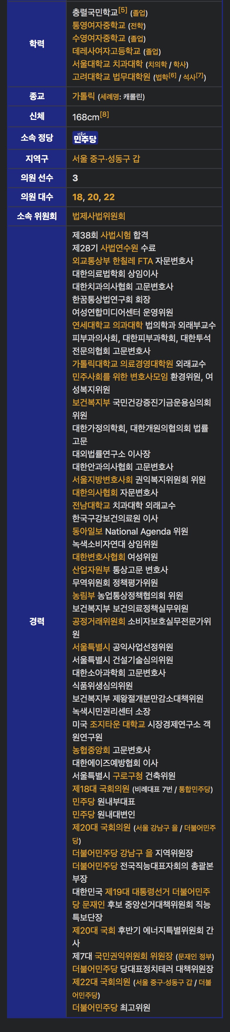 [잡담] 민주당 전현희 의원님 찾아보다가 미친(p) 경력의 소유자인것 발견..... | 인스티즈