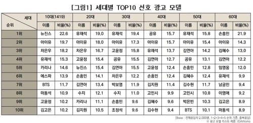 [마플] 변우석 광고 18개인가 그정도 된다던데 | 인스티즈