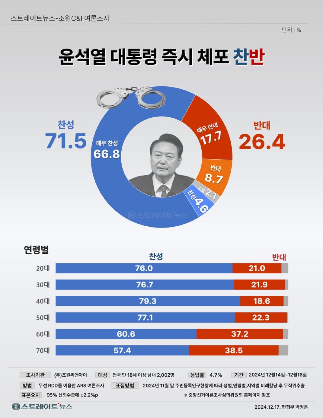 [마플] 아니 26.4% 누구야 손 들어 | 인스티즈