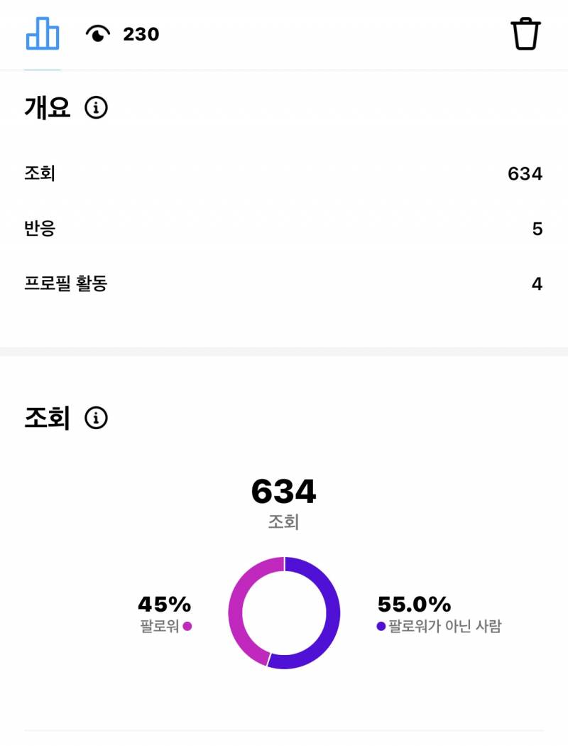 [잡담] 인스타스토리 조회수 | 인스티즈