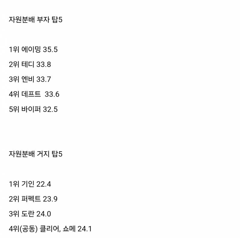 [잡담] 나 최근에 이거보고 놀램 | 인스티즈