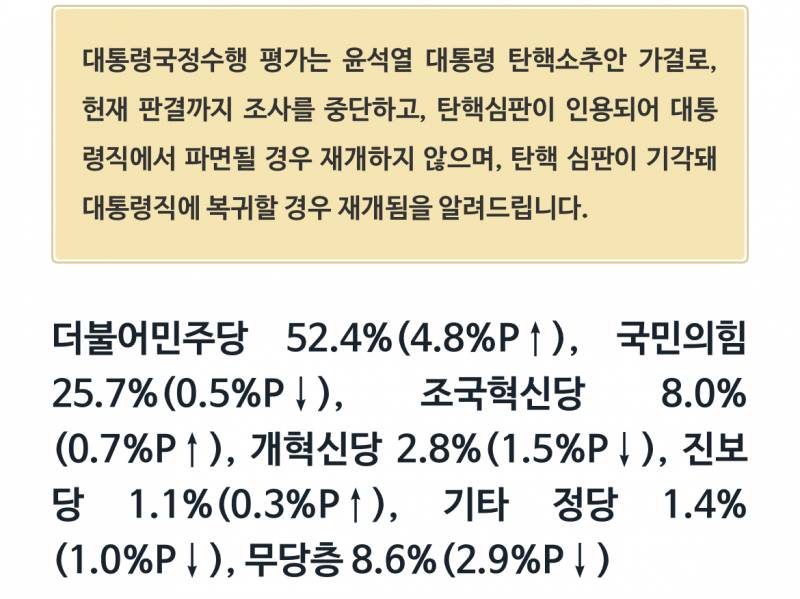 [잡담] 윤석열 지지율 0% ㅋㅋㅋㅋㅋㅋ | 인스티즈