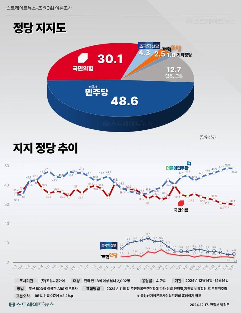 [잡담] 윤석열 지지율 0% ㅋㅋㅋㅋㅋㅋ | 인스티즈