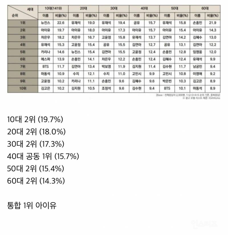 오늘자 아이유 cia 신고 언론 뜨고난 뒤 쏟아진 소식들. jpg | 인스티즈