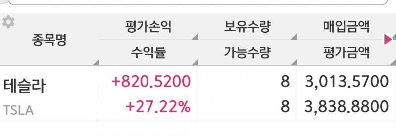 [잡담] 미자익 테슬라로 한달만에 100만원 벌었다 | 인스티즈