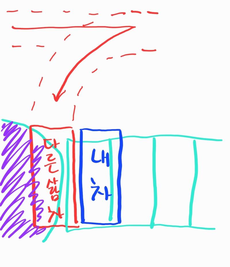 [잡담] 운전하는 익들아 이렇게 주차하는게 맞아? | 인스티즈