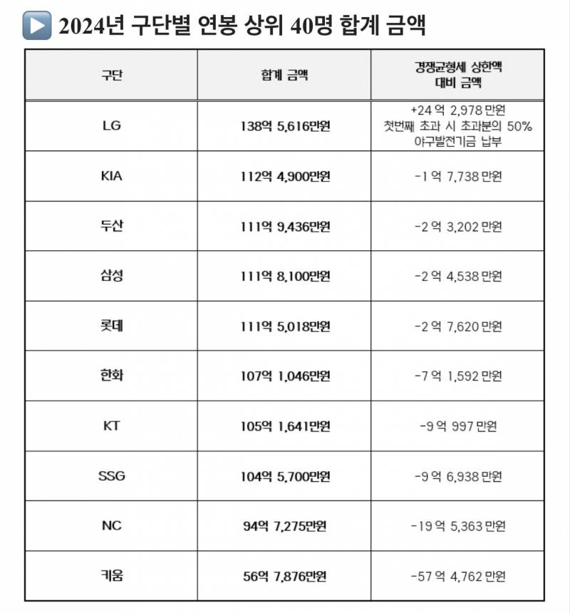 [잡담] 샐캡 | 인스티즈