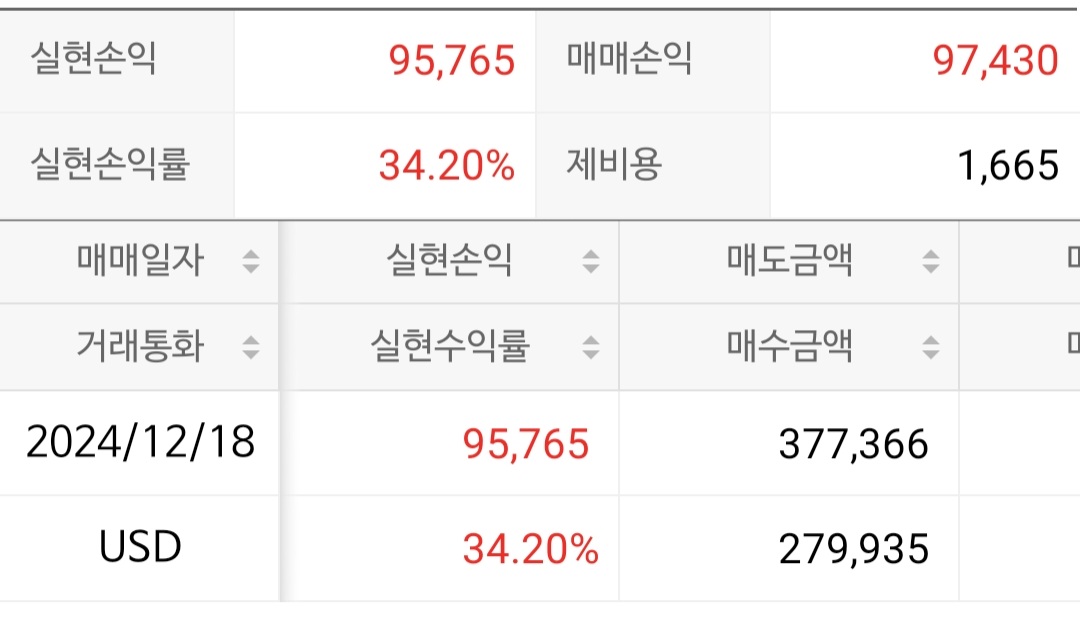 [잡담] 주식 사놓고 정국이 위버스와서 까묵고 있다 늦게 봤는데 ㅋㅋㅋㅋ | 인스티즈