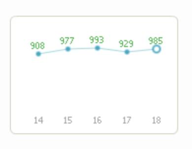 [잡담] 아 블로그 아슬아슬하게 1000이 안되넹 | 인스티즈