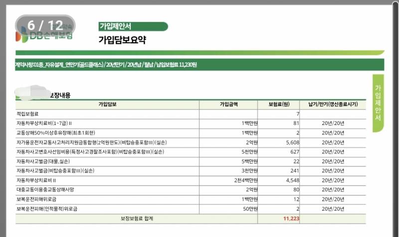 [잡담] 운전자보험 잘알 있어?? 이렇게만 들어도 될까 | 인스티즈