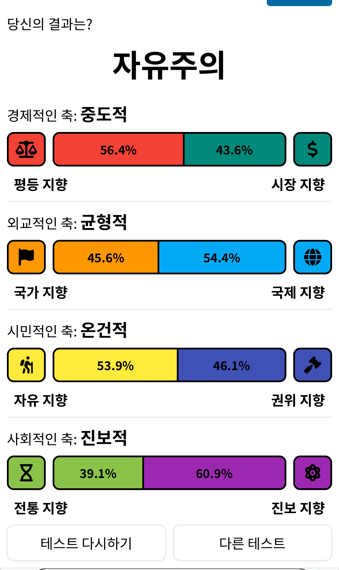 [잡담] 다들 정치성향 어떻게 돼?? 테스트 있어!! | 인스티즈