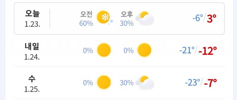 [잡담] 작년 1월에 캡쳐한 기온 봐 | 인스티즈