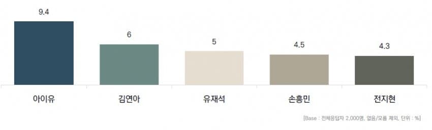 [정보/소식] 역대 코바코 순위 | 인스티즈