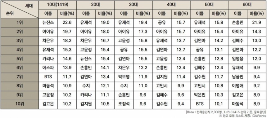 [잡담] 뉴진스 아이유 광고불매? 코바코뜸 ㅋㅋㅋ | 인스티즈