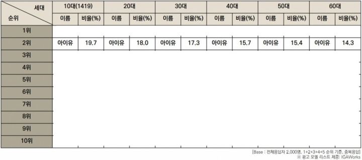 [잡담] 한국인들 아이유 엄청 좋아하는구나 | 인스티즈