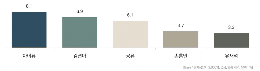 [정보/소식] 역대 코바코 순위 | 인스티즈